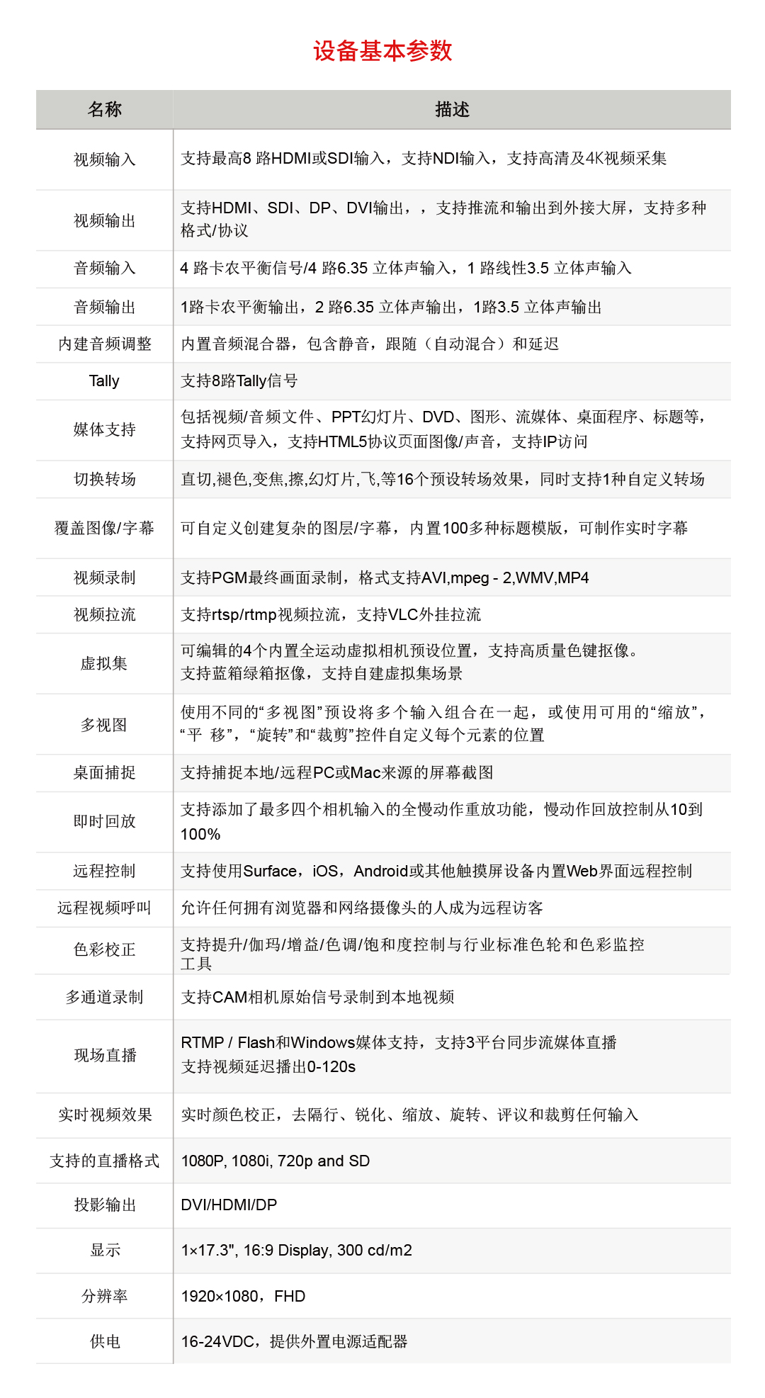 上翻盖（可扩展三屏幕）直播录播一体机外箱(图8)