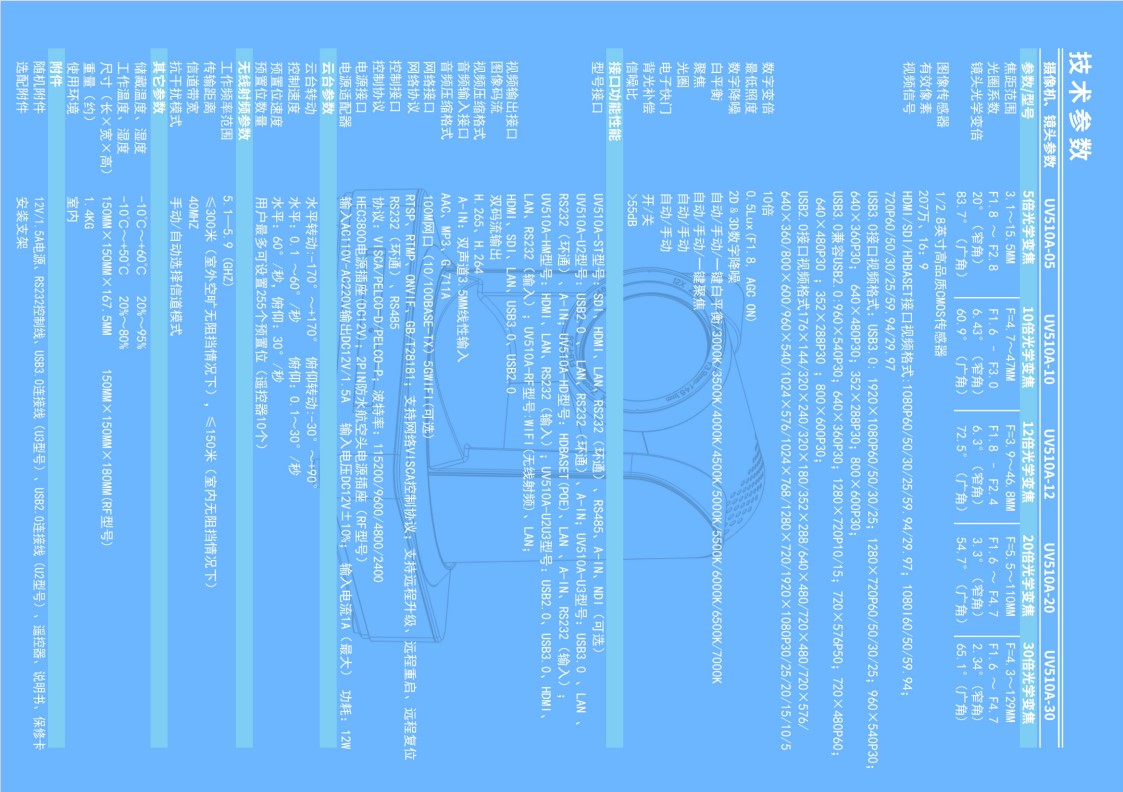 20倍高清直播摄像头(图3)