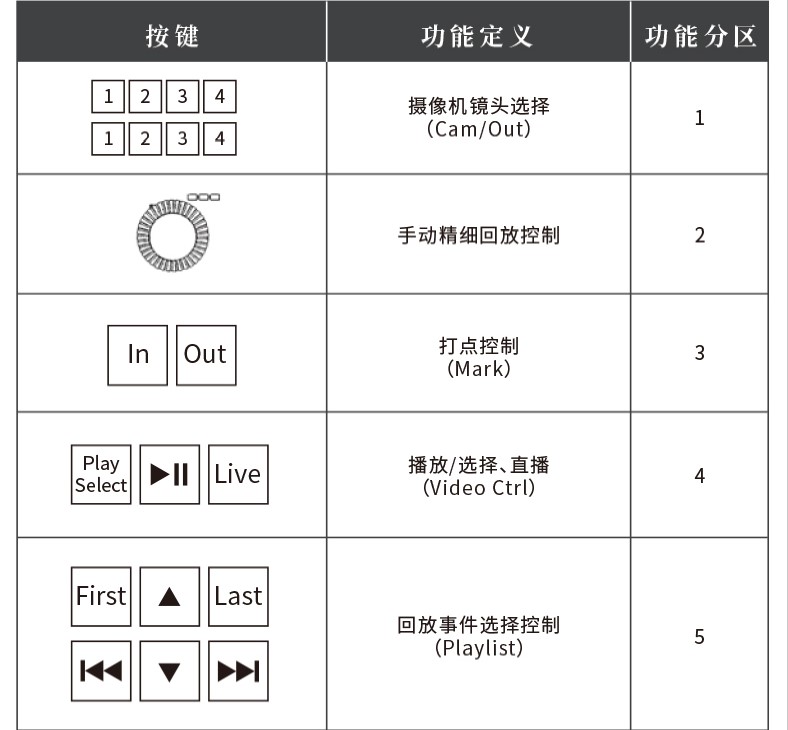 vMix慢镜回放切换台(图6)