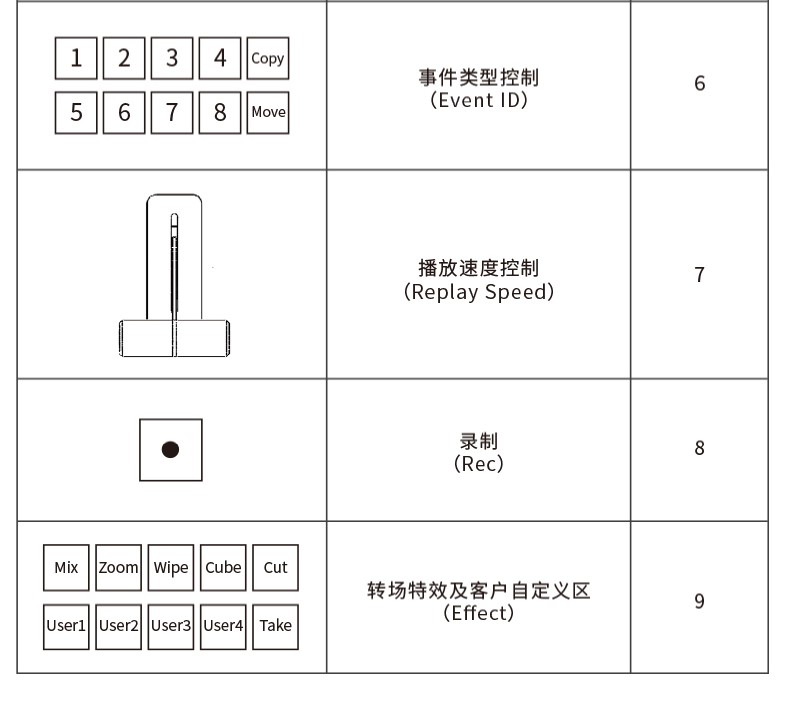 vMix慢镜回放切换台(图7)