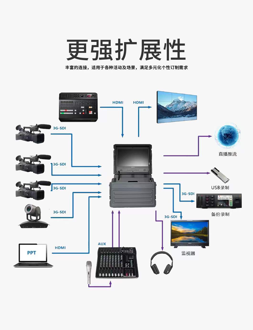 标准机架式液晶监视器(图3)