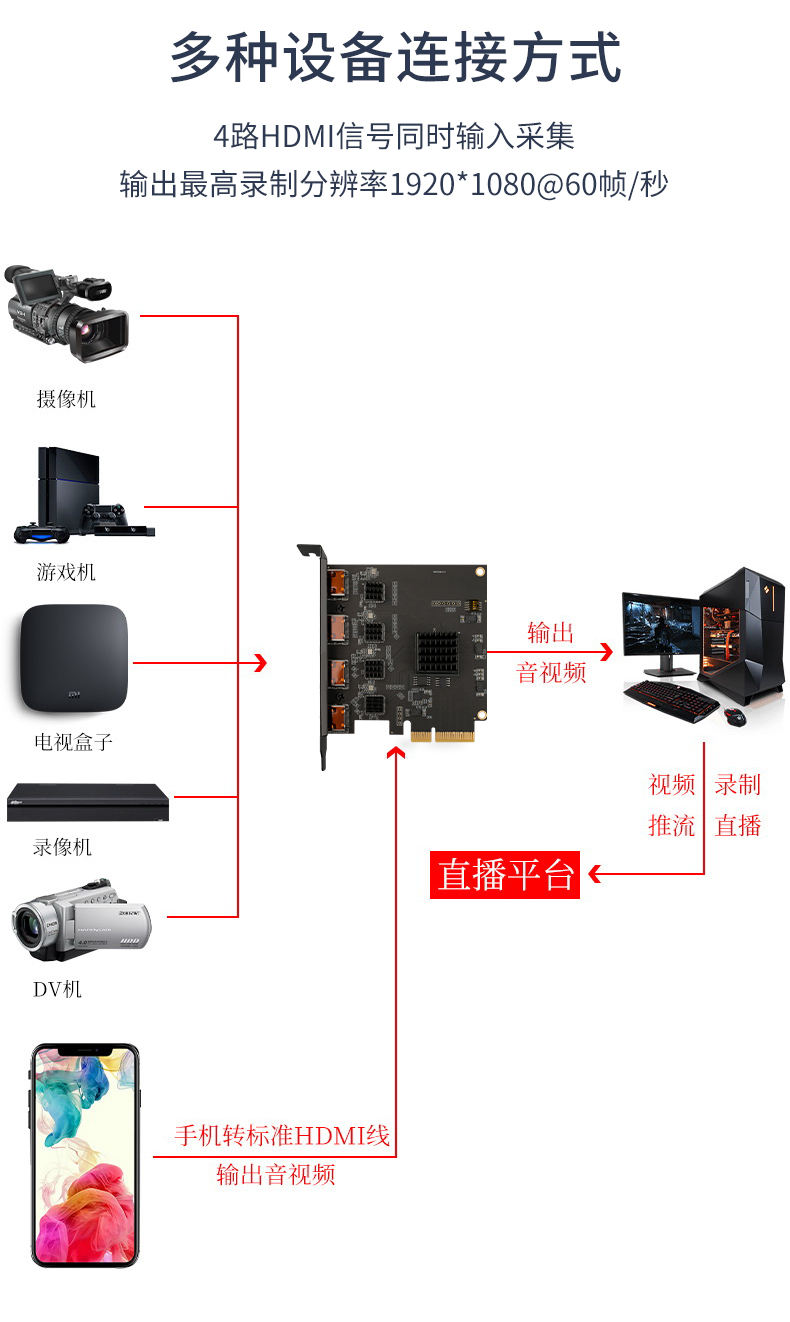 直播高清采集卡(图5)